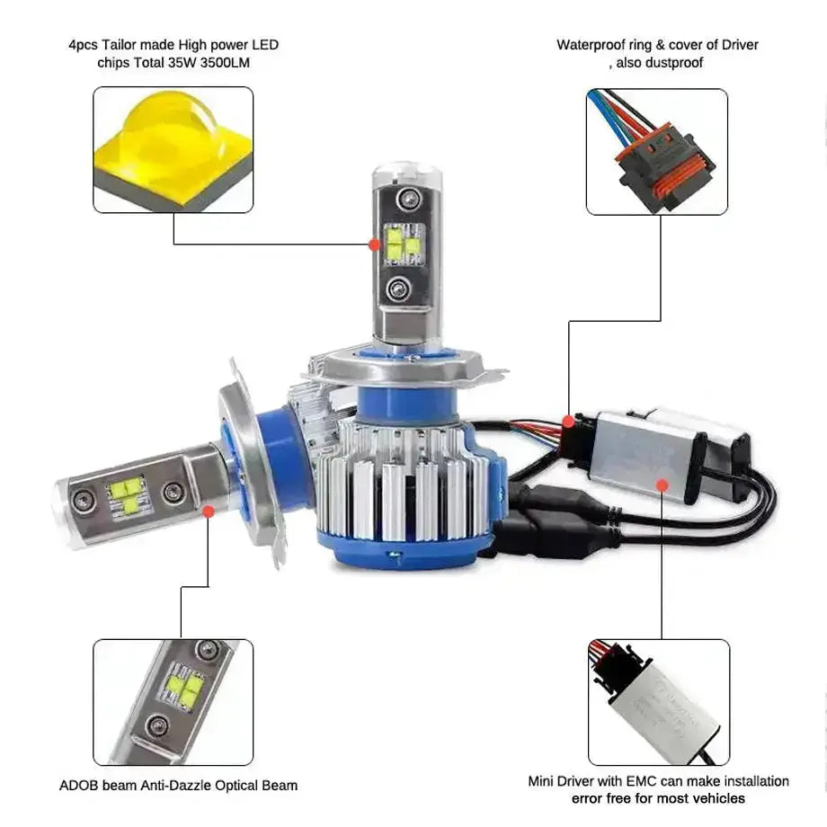 Turbo LED Canbus Headlight Bulb Kit - 9005