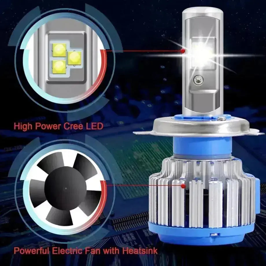 Turbo LED Canbus Headlight Bulb Kit - H3