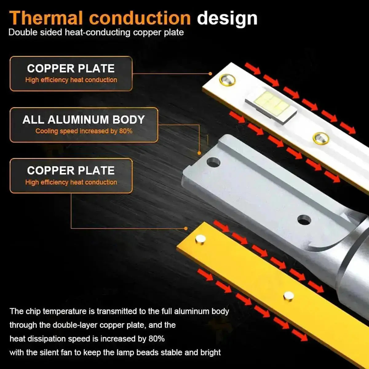 Turbo LED T1-Plus Canbus Headlight Bulb Kit - 9005